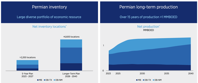 Chevron Investor Presentation