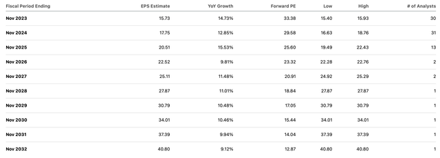 consensus estimates