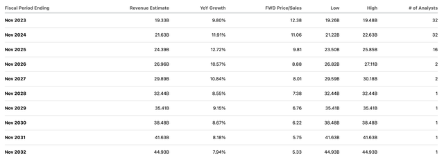 consensus estimates