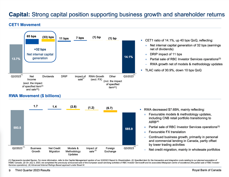Royal Bank of Canada Stock: Still Not Time To Buy (NYSE:RY) | Seeking Alpha