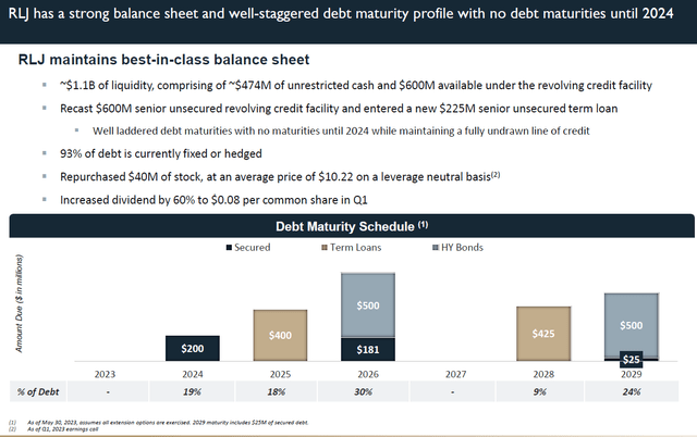 https://investor.rljlodgingtrust.com/static-files/2365d991-ab38-45f1-9948-64f2fa074e00