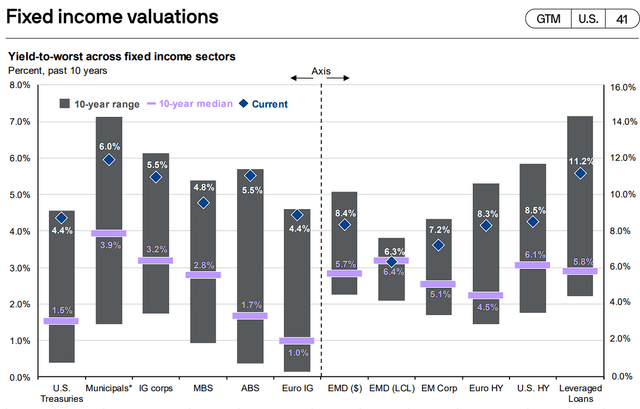 JP Morgan Market Guide