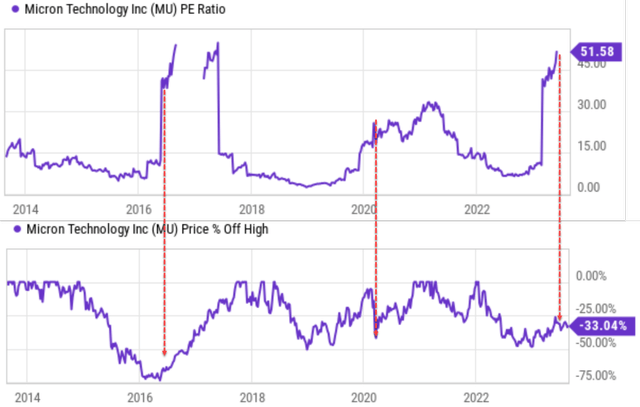 A graph of stock prices Description automatically generated