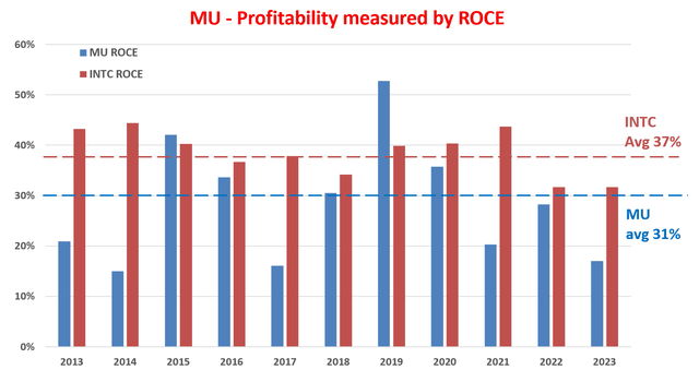 A graph of blue and red vertical bars Description automatically generated