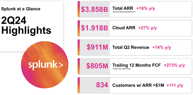 Splunk financials