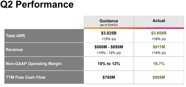 splunk chart