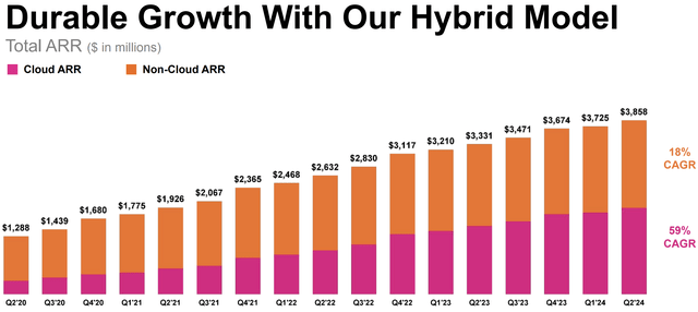 splunk cloud growth