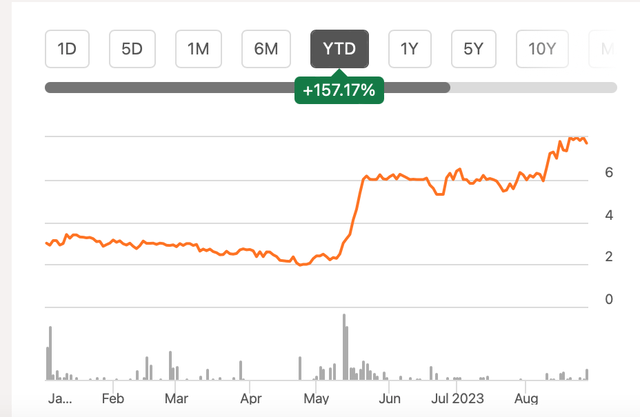 Price Chart, ADSE