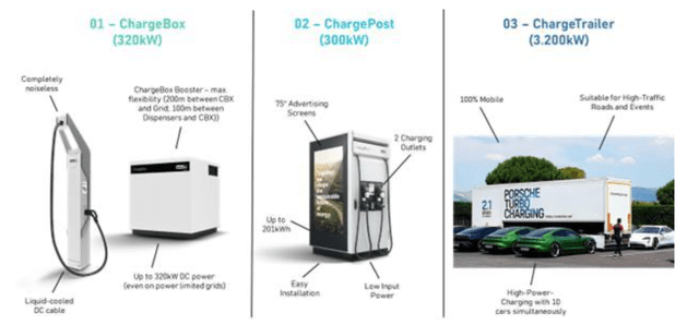 Charging Solutions