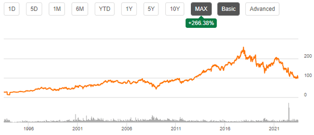 stock price history mmm