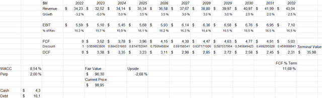 dcf model mmm 2023