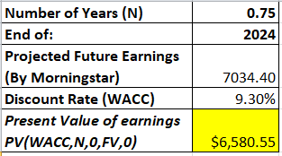 present value of earnings