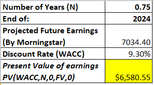 PV of earnings