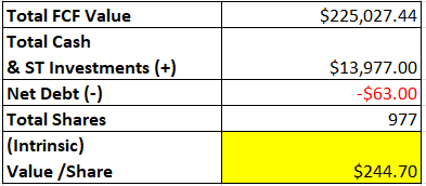 DCF Calculations