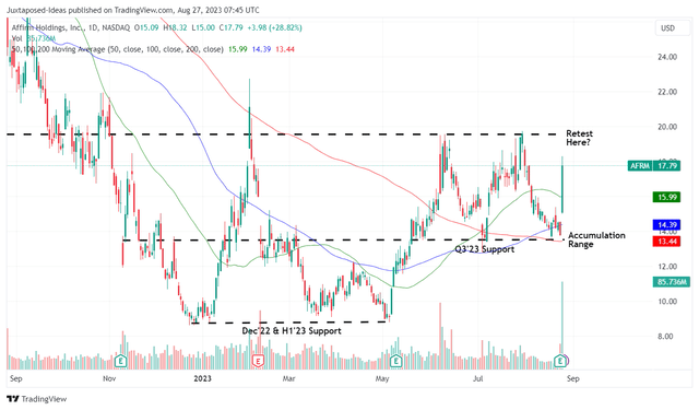 AFRM 1Y Stock Price