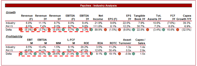 SA growth stocks