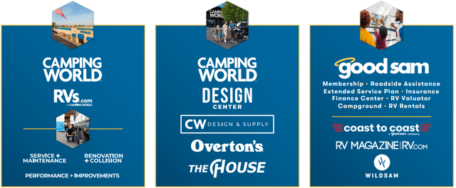 Camping gear RVs