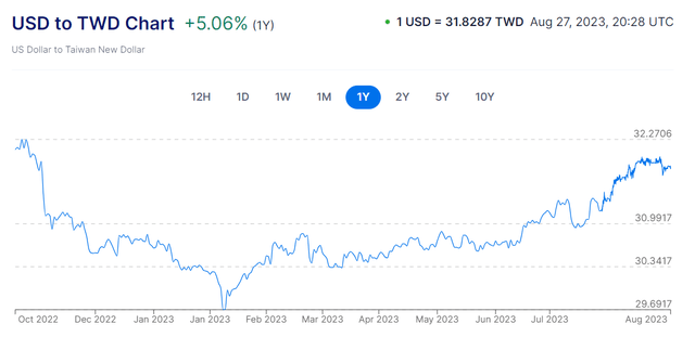 photronics-the-foreign-exchange-movements-are-favorable-nasdaq-plab