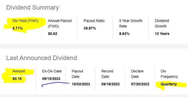 Huntington - dividend yield