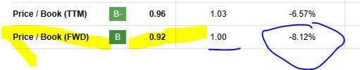 Huntington - P/B ratio