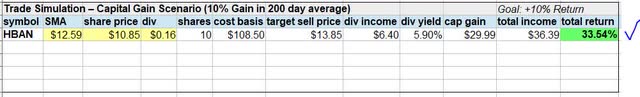 Huntington - investing idea - simulation 1