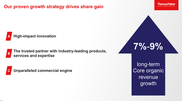 Thermo Fisher Organic Growth