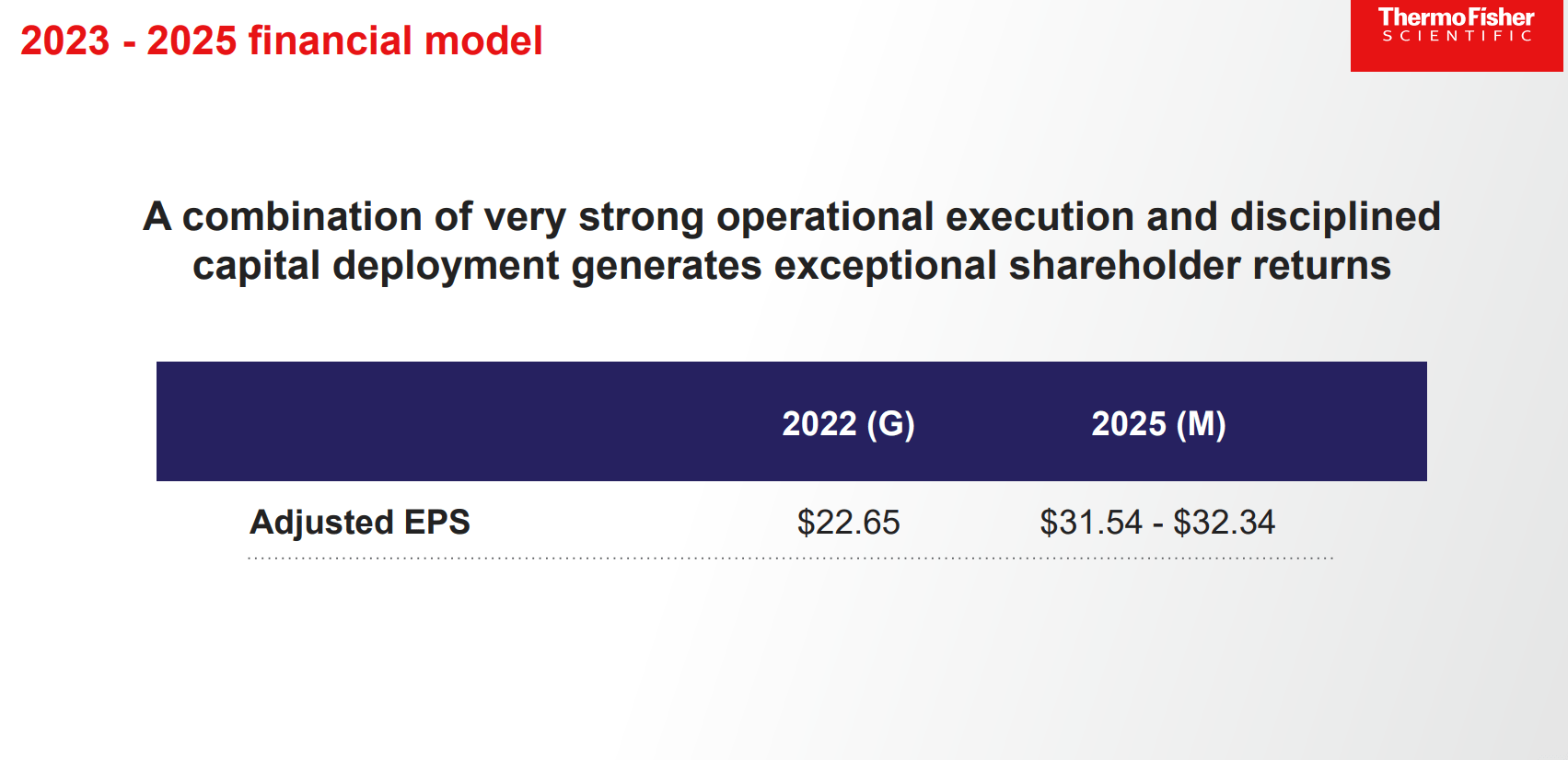 Thermo Fisher Scientific A HighQuality Investment For Double Digit