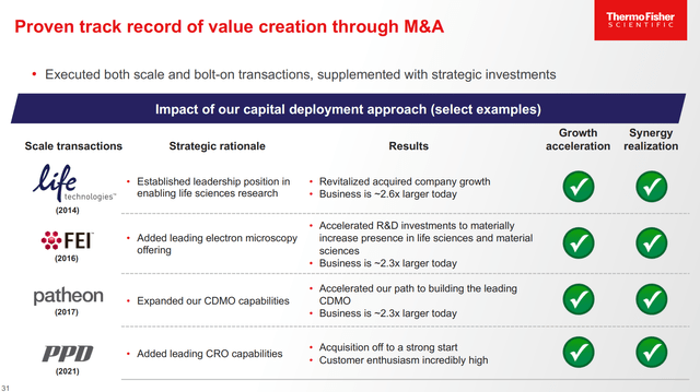 Thermo Fisher M&A Track Record