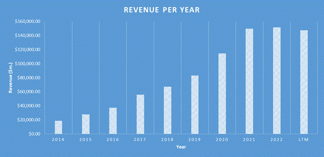 JD.com Revenue Growth