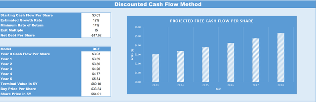 A screenshot of a cash flow method Description automatically generated
