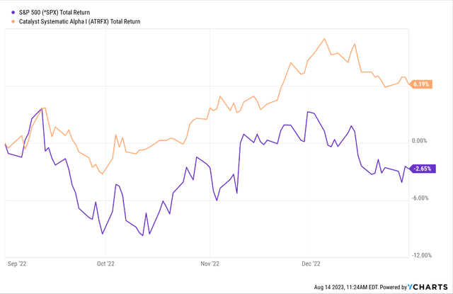 ATRFX: MF That Boasts 25% Returns YTD With An All-Season Investing ...