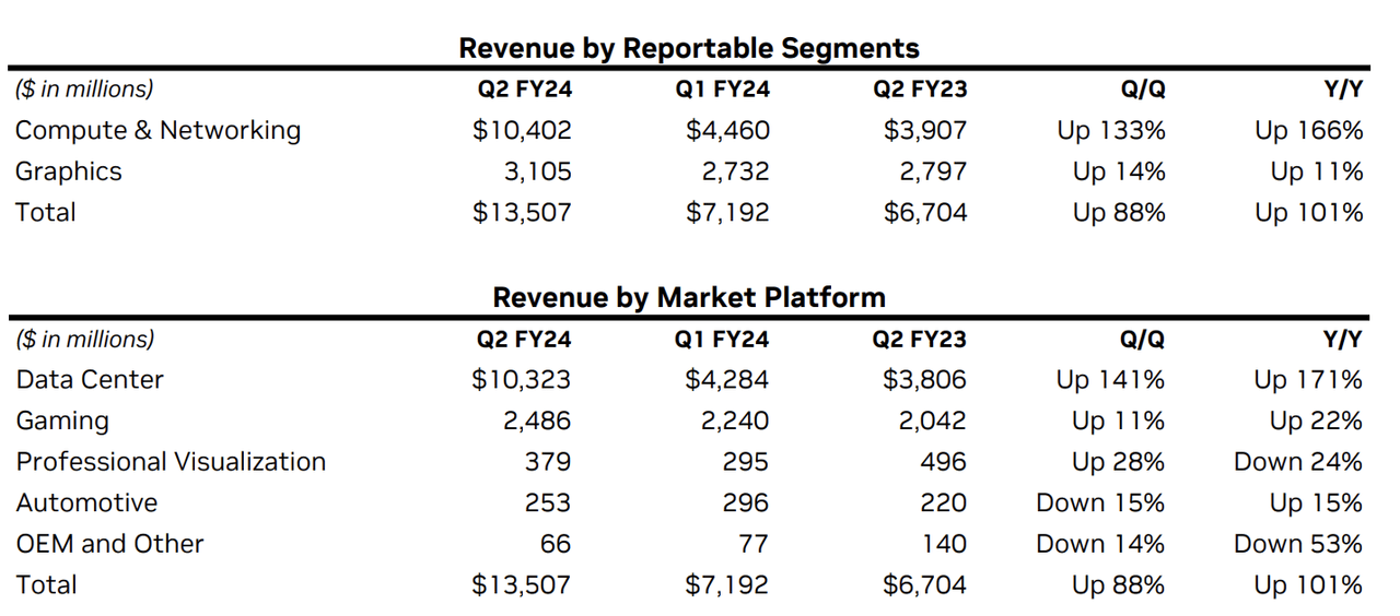 Segment Results