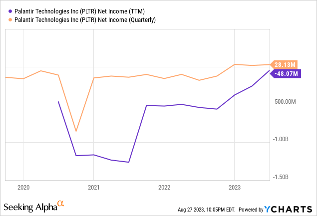 Palantir: Operating System For The Modern Enterprise (NYSE:PLTR ...