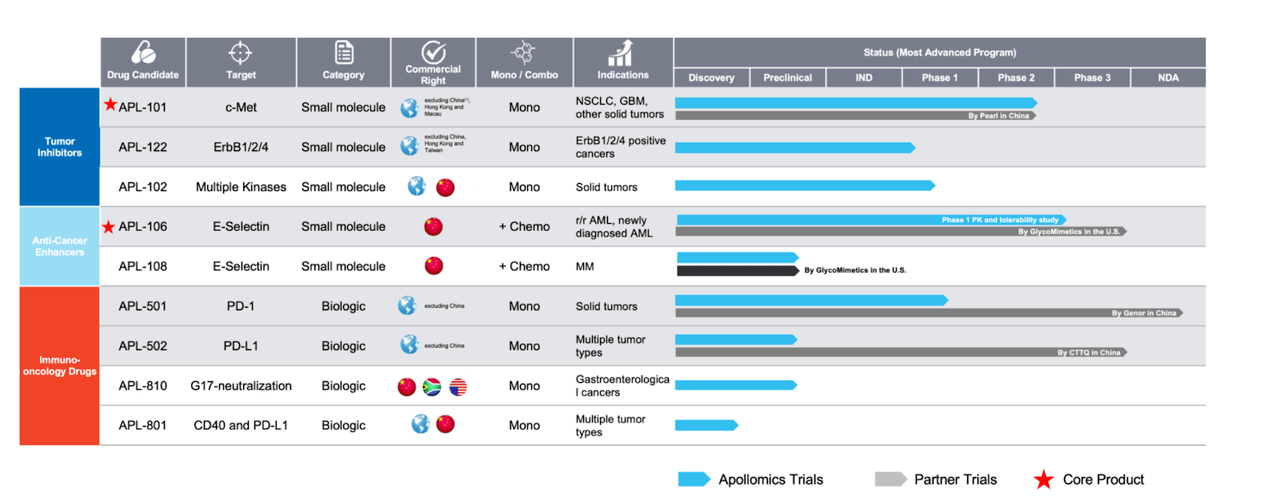 APLM PIPELINE