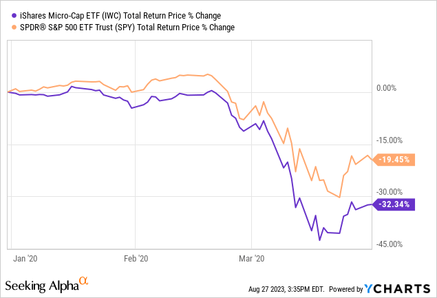 Iwc ishares discount