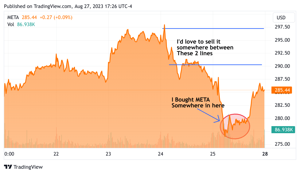 META 5-Day Chart