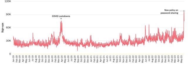 NFLX Spike