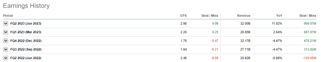 Meta Platforms' Earnings History