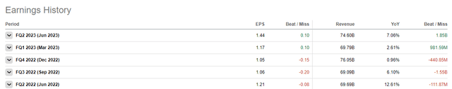 Google's Earnings History