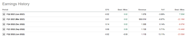 Snap's Earnings History