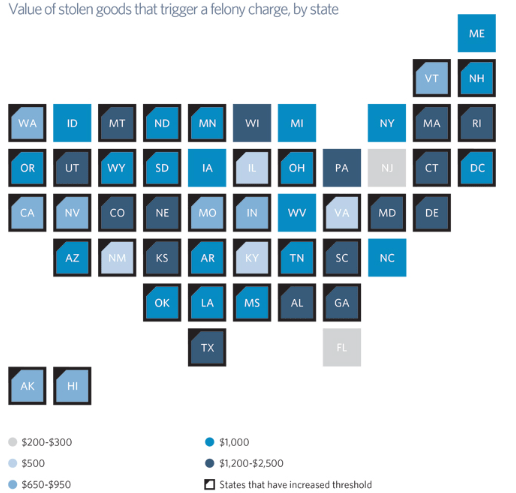 A chart of blue squares with white text Description automatically generated