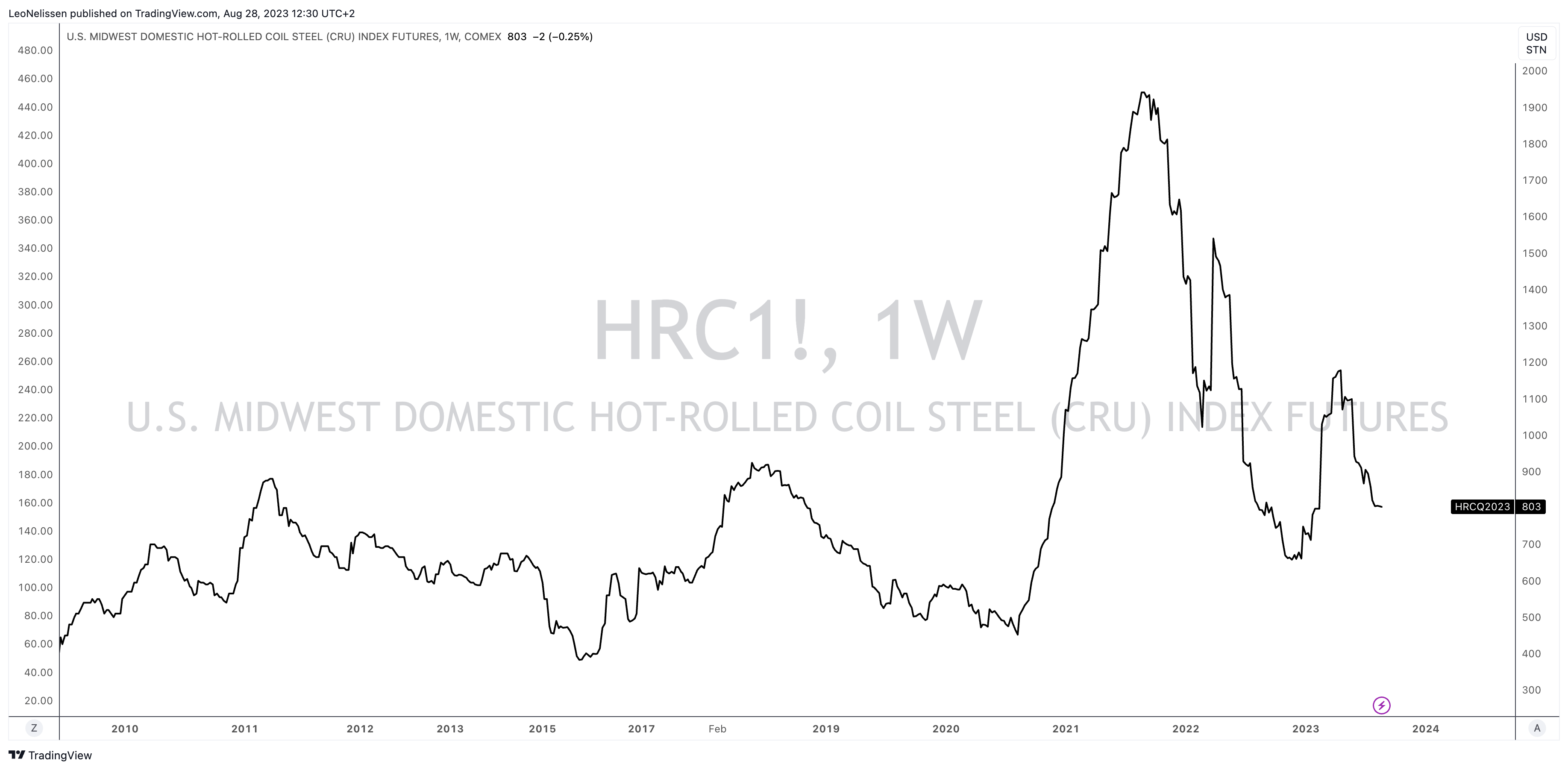 Nucor Corp Is Simply Impressive (NYSENUE) Seeking Alpha