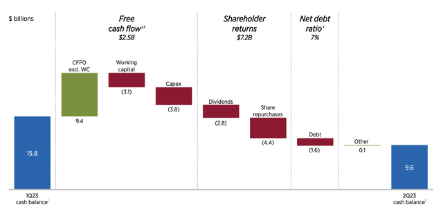 Chevron Investor Presentation