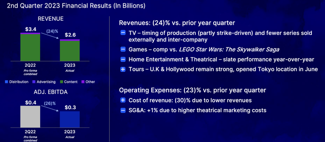 Warner Bros Discovery Investor Presentation