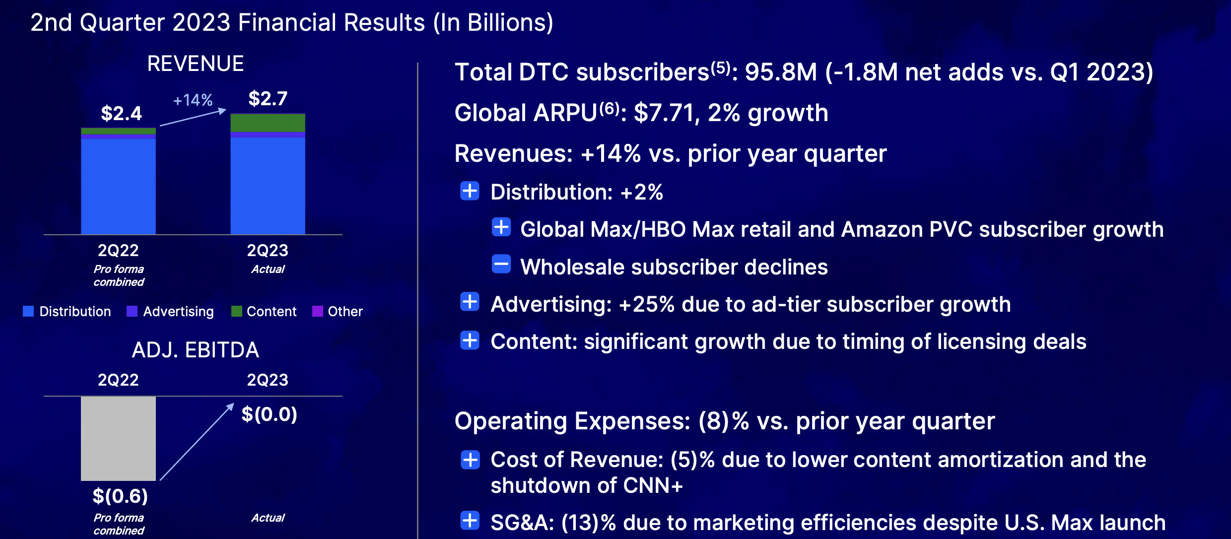 2.4 million DirecTV subscribers certified in NFL Sunday Ticket