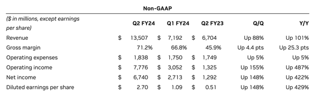 Nvidia Press Release