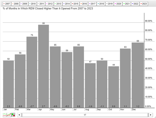 November-December Often More Bullish