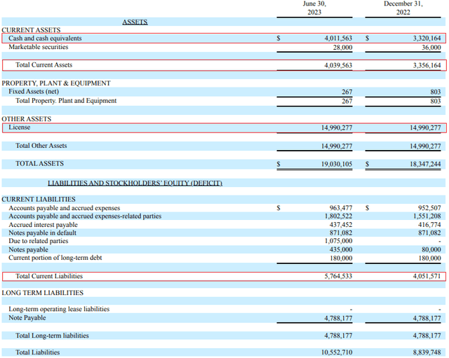 Global Tech Industries H1 2023 balance sheet