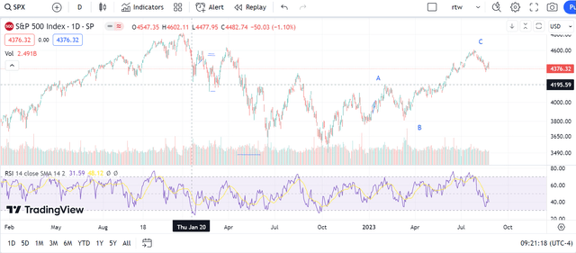 chart