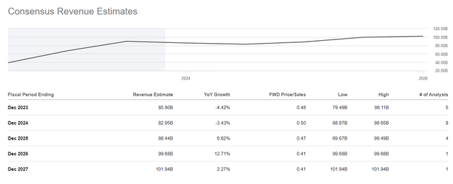 Seeking Alpha, ET stock, Earnings Estimates